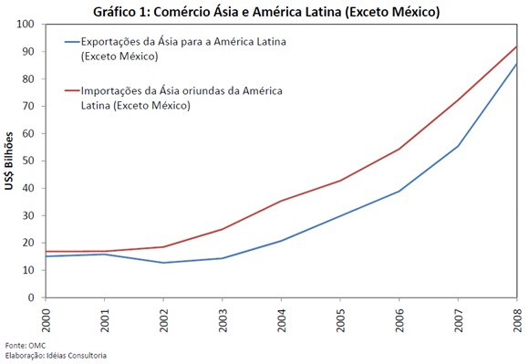 grafico 1