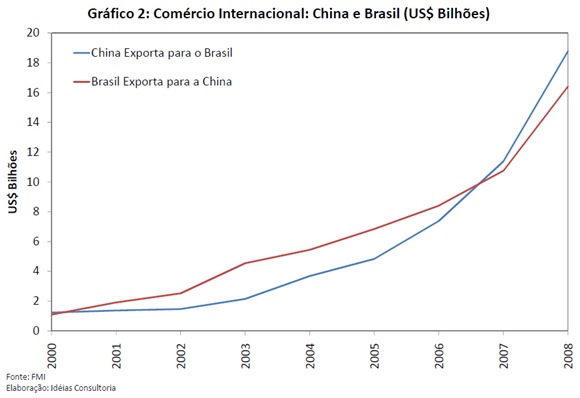grafico 2