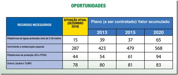 oportunidades oportunidades