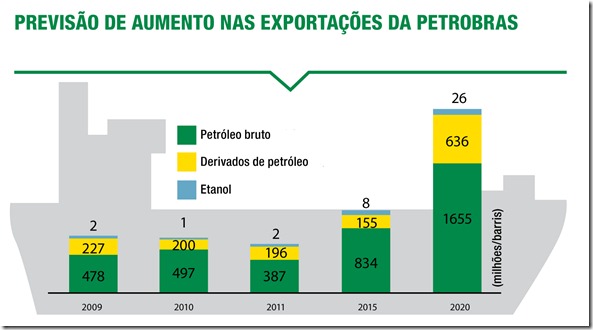 previsão previsão
