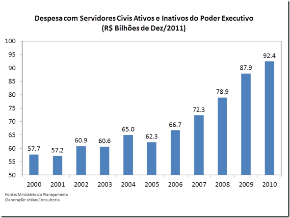 GraficoServidores