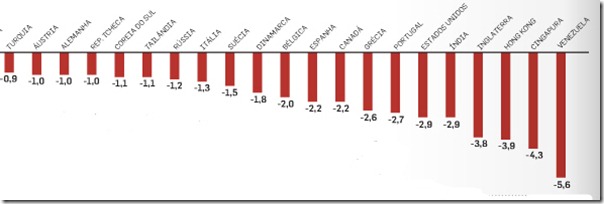 grafico_01 grafico_01