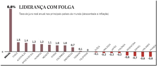 grafico grafico