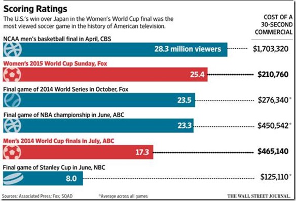 Futebol em Alta nos Estados Unidos » Asia comentada